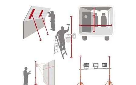 Na co se hodí teleskopické stavební tyče?