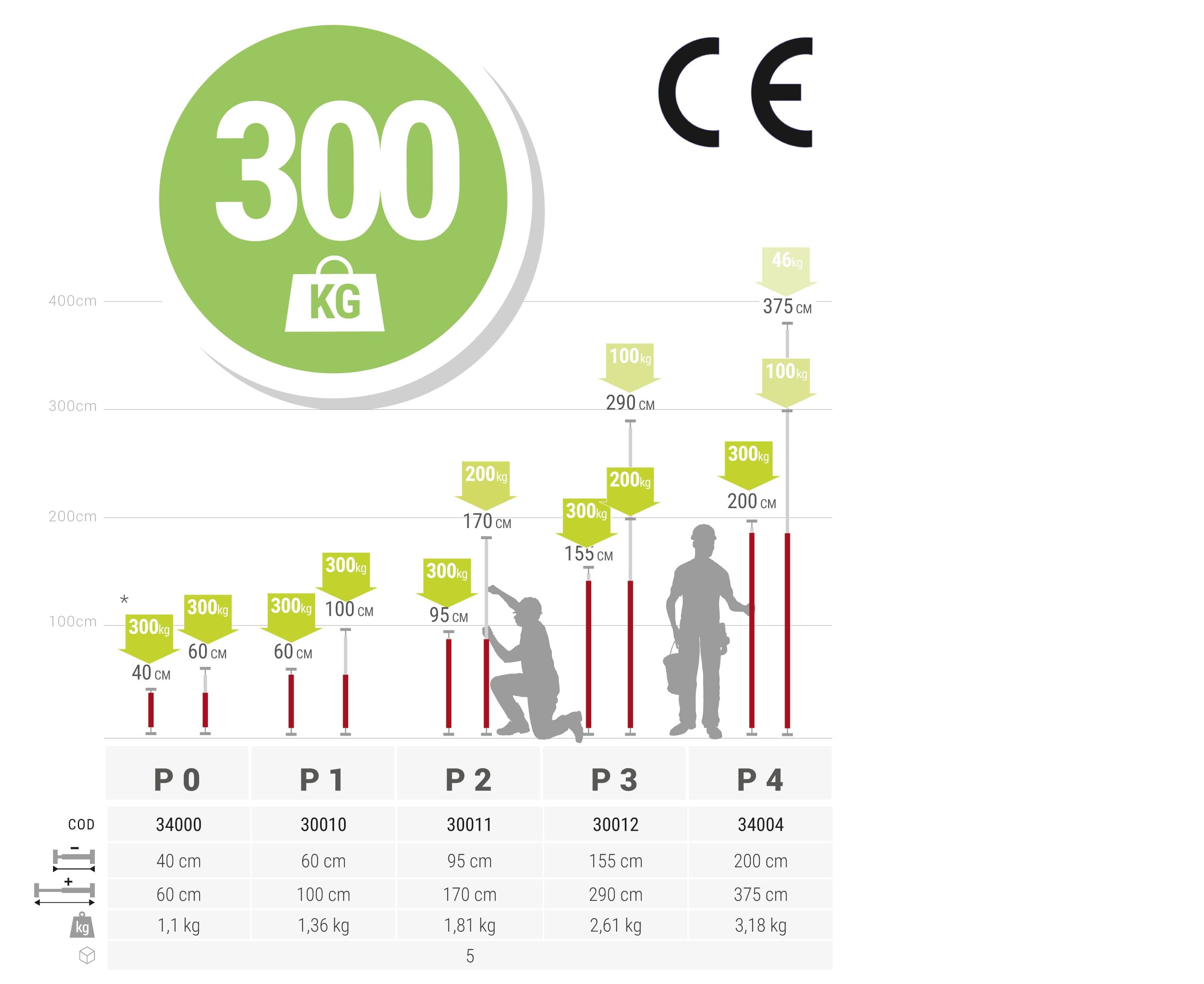 MULTIPROP-00-CE-SupportChart-min